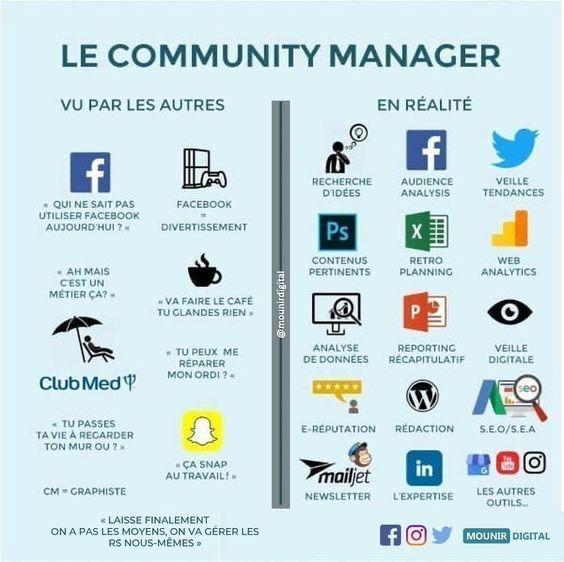 Le Community Management